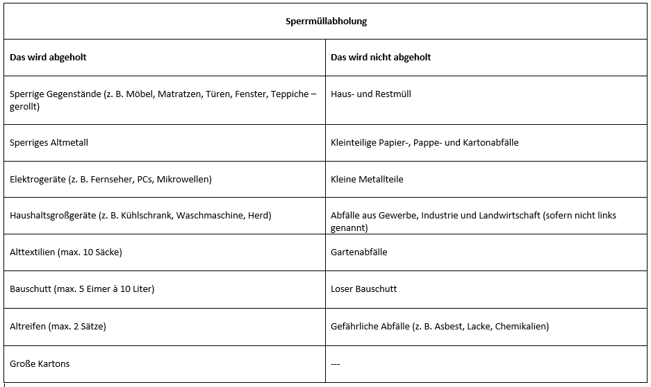 Sperrmüllabholung