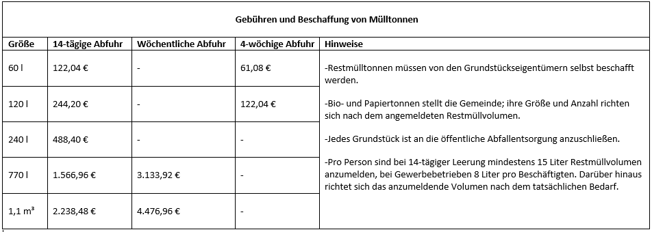 Gebühren und Beschaffung von Mülltonnen