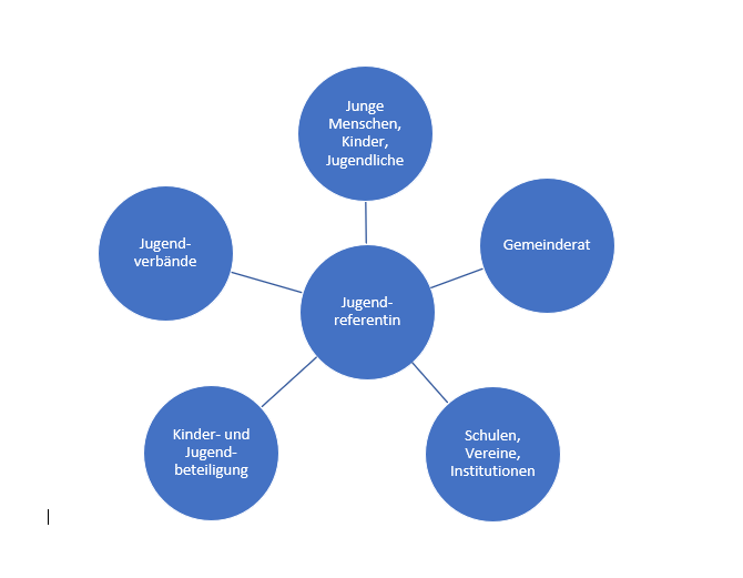 Aufgaben Jugendreferentin