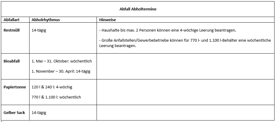 Abfall Abholtermine