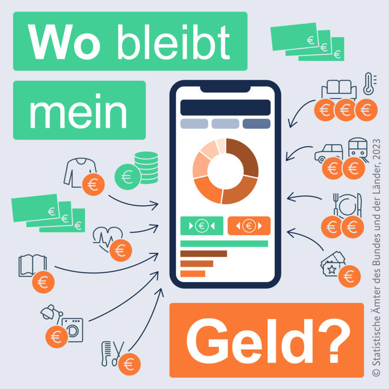 Wo bleibt mein Geld?